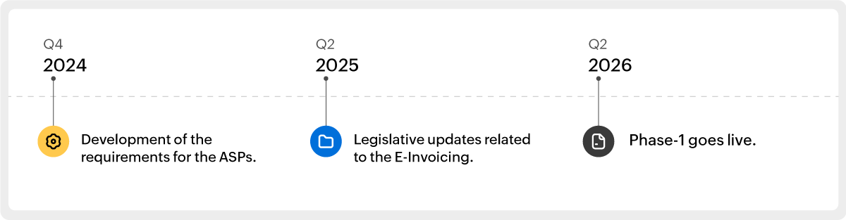 e-invoicing-uae-timeline